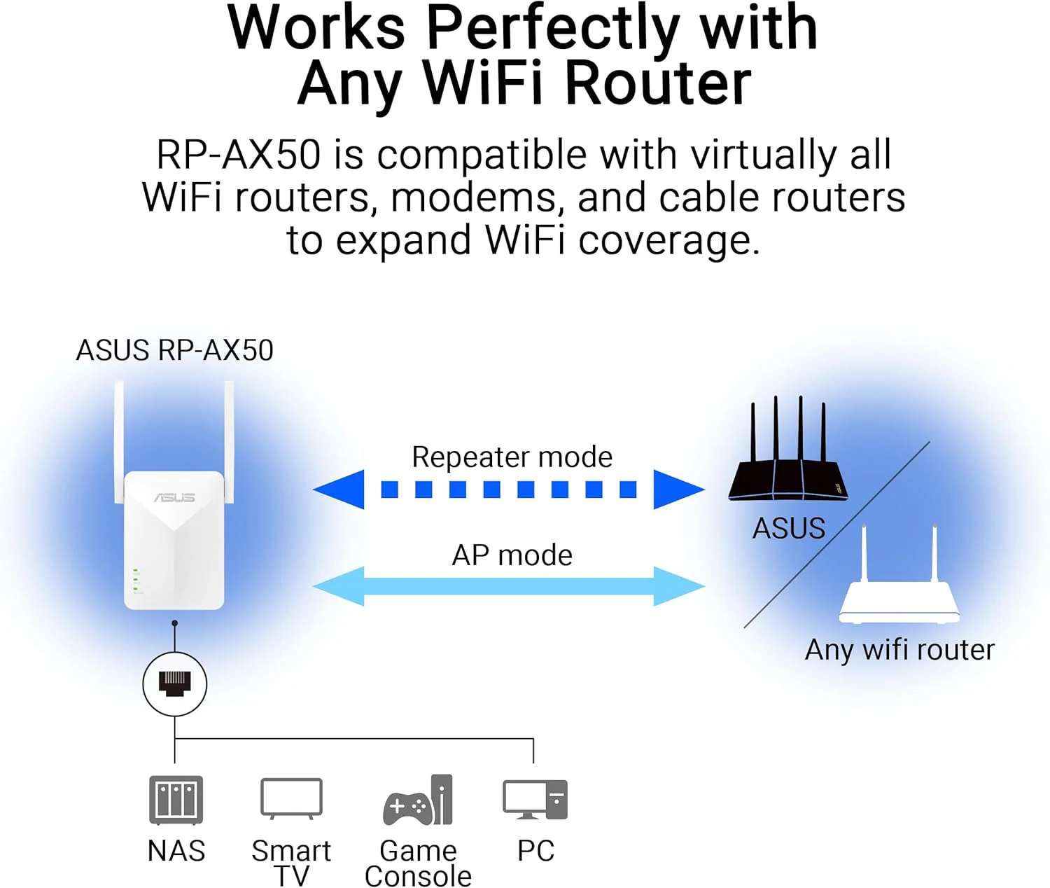 Rp-Ax50 - Image 4