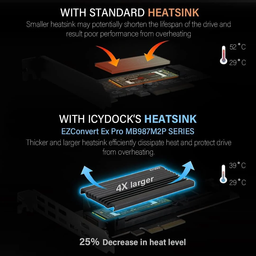 ICY DOCK EZConvert EX Pro MB987M2P-1B takes an M.2 NVMe PCIe SSD up to 110 mm in length in a PCIe 4.0 x4 slot - including slot bracket and heatsink, black - Image 4