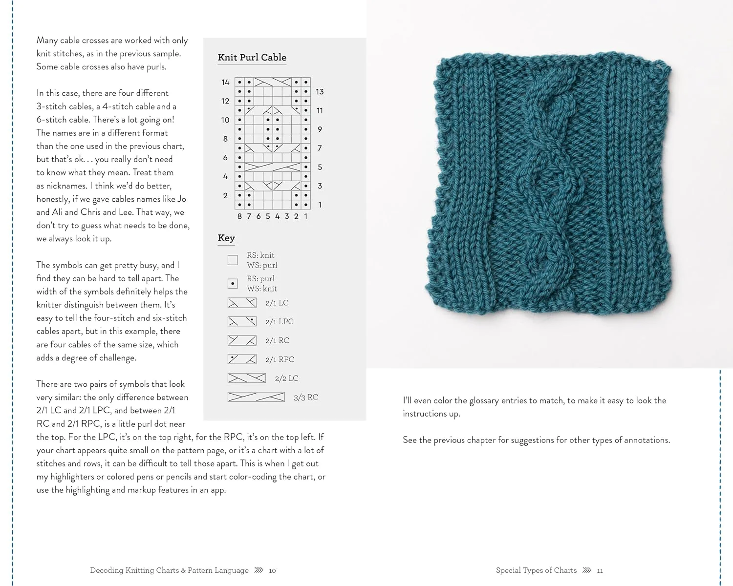 Decoding Knitting Charts & Pattern Language: You can read charts! (Stitch Smarts - Image 6
